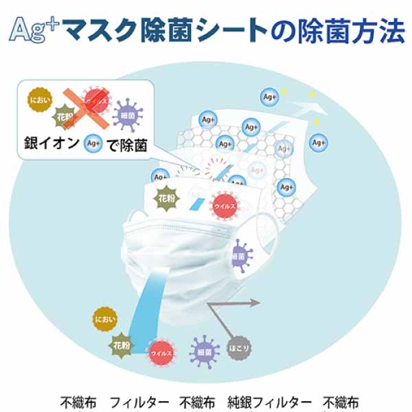 メディカルエイド Ag+マスク除菌シート